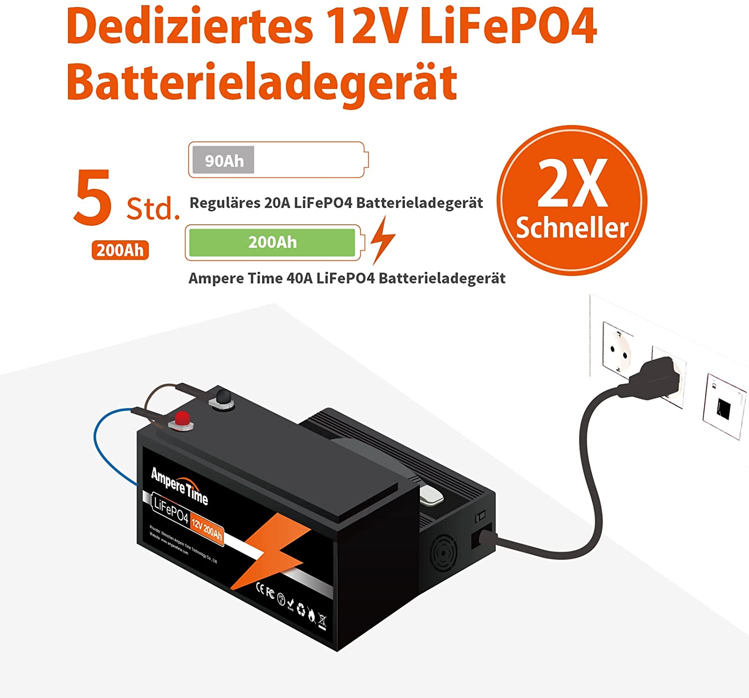 Ampere Time 14,6V Dediziertes LiFePO4 Batterieladegerät, 40 A Hoher Ausgangsstrom dc ladegerät lithium batterie12v Amperetime DE
