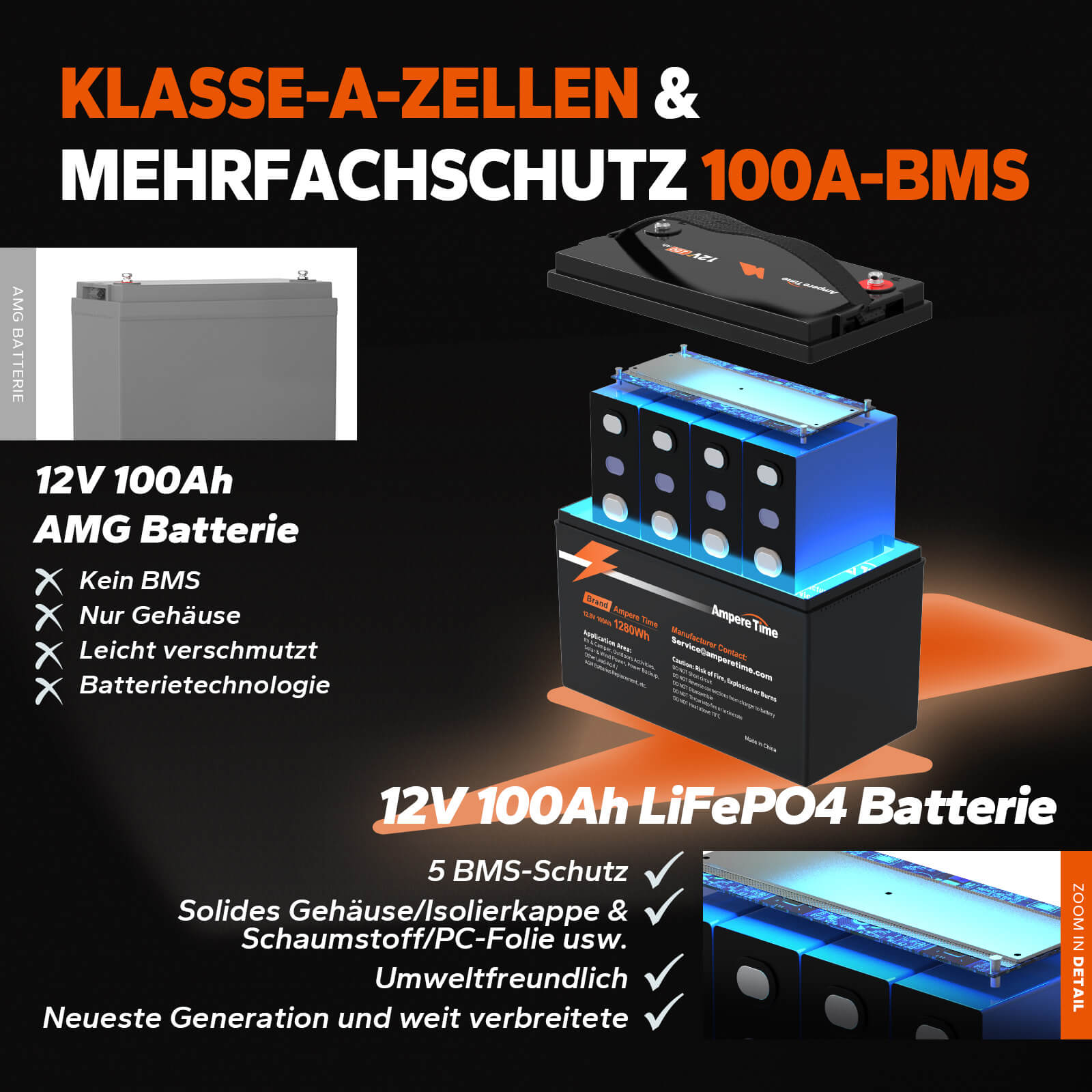 Ampere Time 12V 100Ah LiFePO4 Lithium Batterie, Perfekter Ersatz für die agm batterie Amperetime DE
