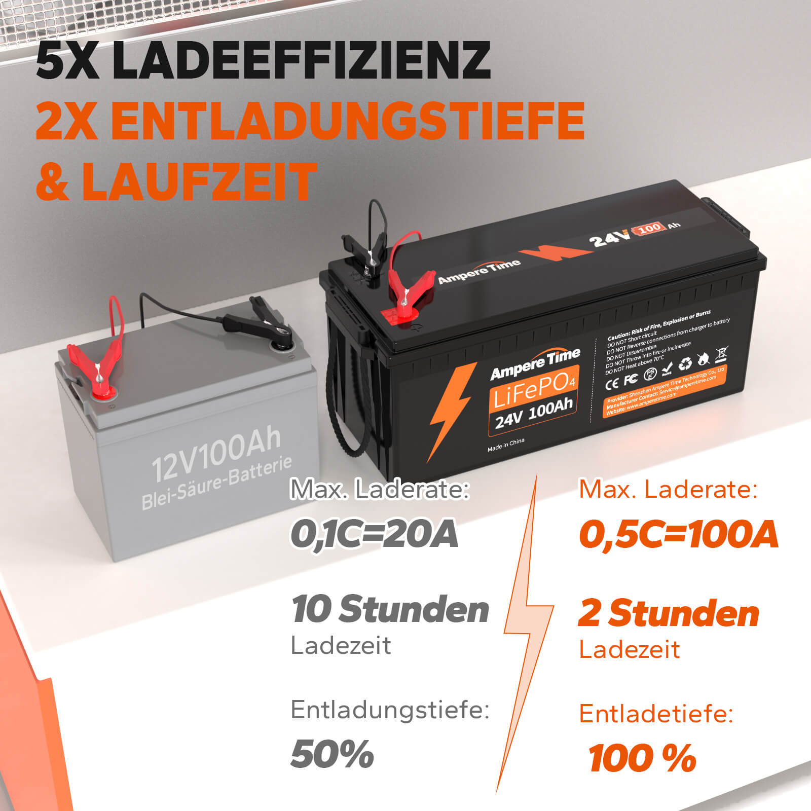 【0% Mehrwertsteuer】Ampere Time 12V 200Ah LiFePO4 Batterie amperetime-de-free