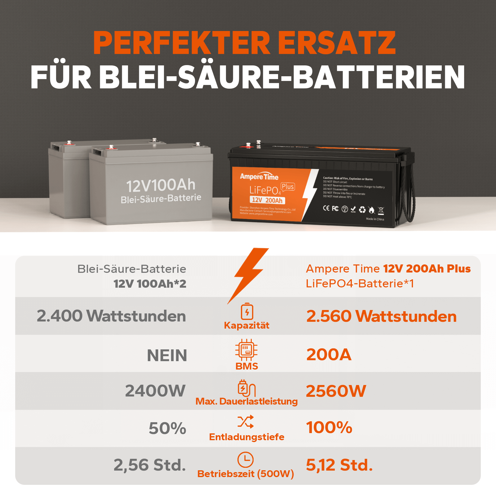 【0% Mehrwertsteuer】Ampere Time 12V 200Ah Plus Lithium LiFePO4 Batterie amperetime-de-free