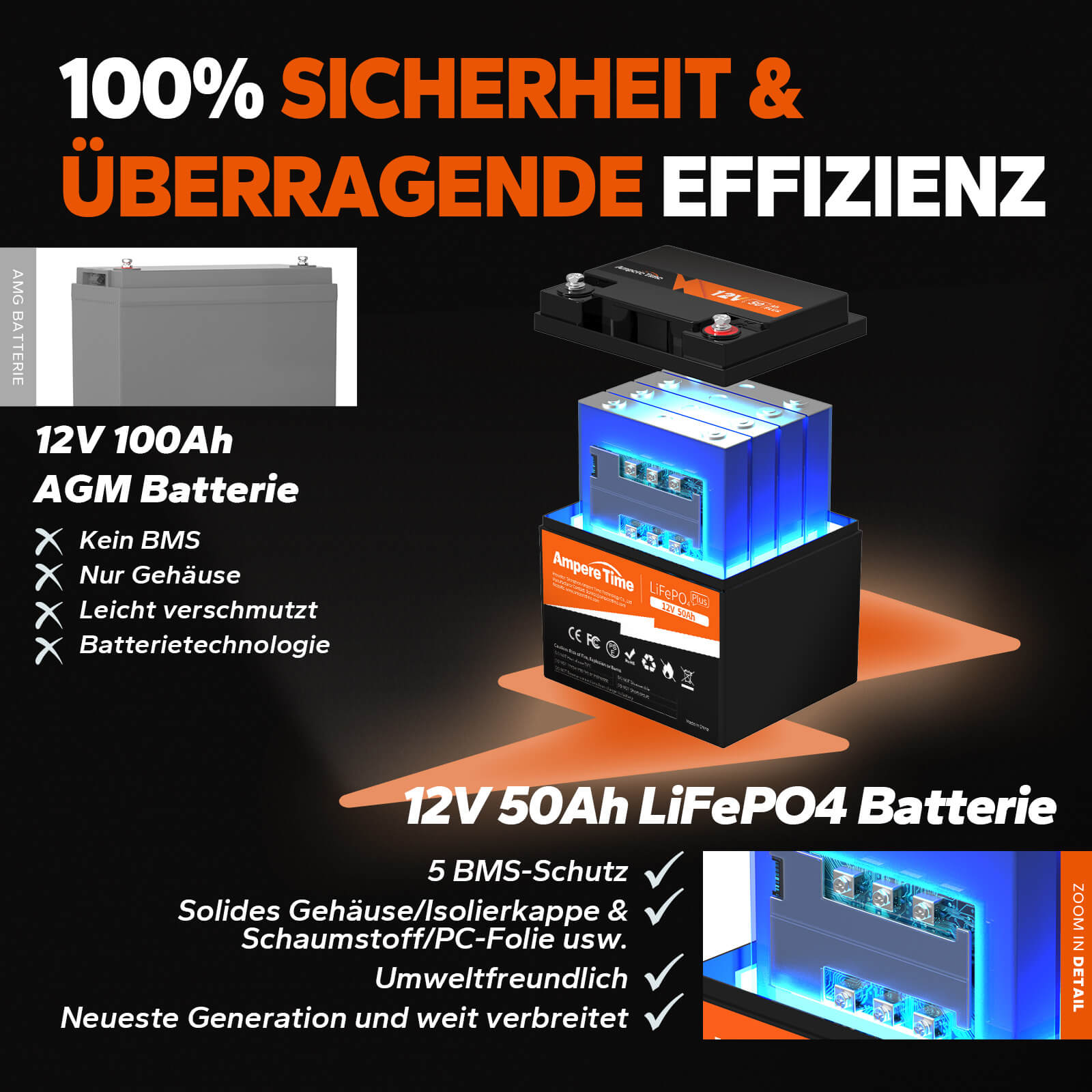 【0% Mehrwertsteuer】Ampere Time 50Ah LiFePO4 12V Batterie amperetime-de-free